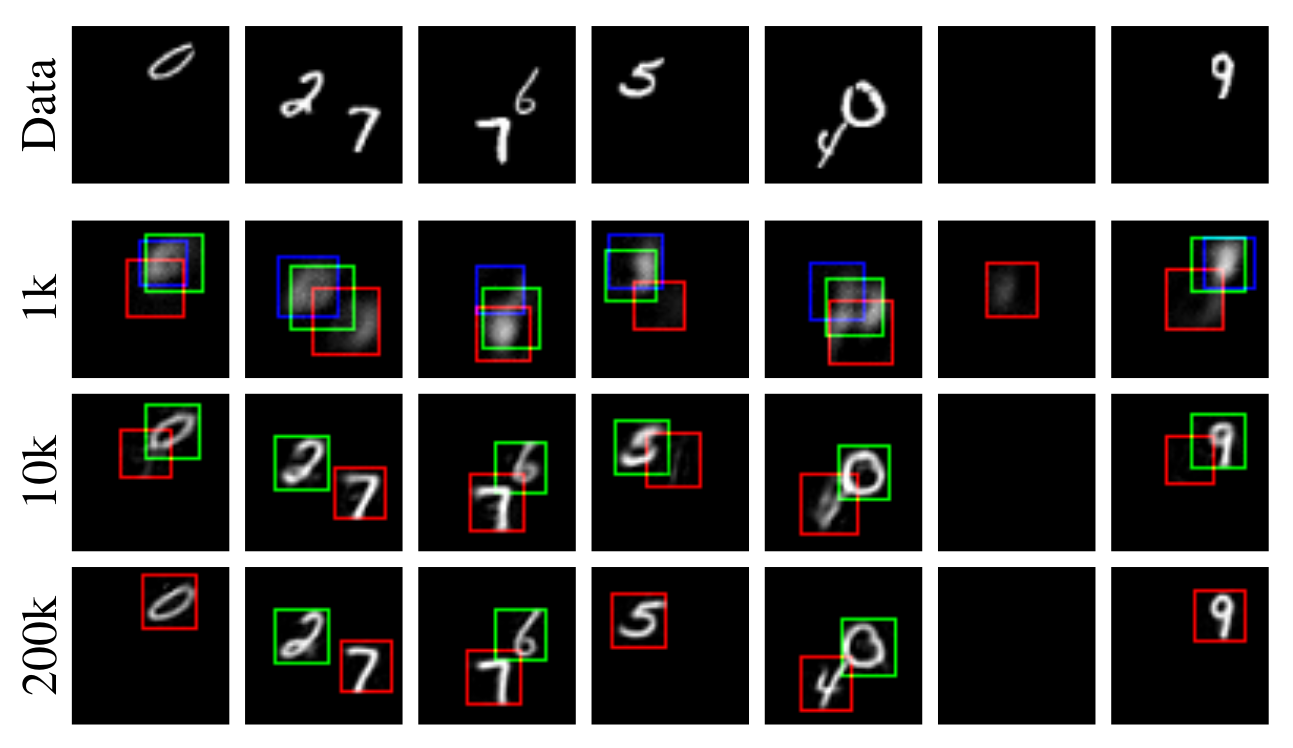 Multi MNIST task. Copyright: Eslami et al, 2018