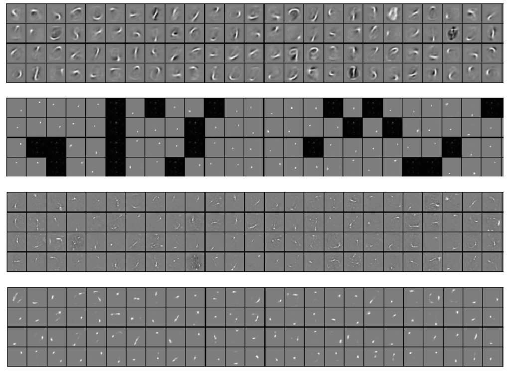 Comparison of representations. 1) SAE, 2) NNSAE, 3) NCAE, 4) NMF