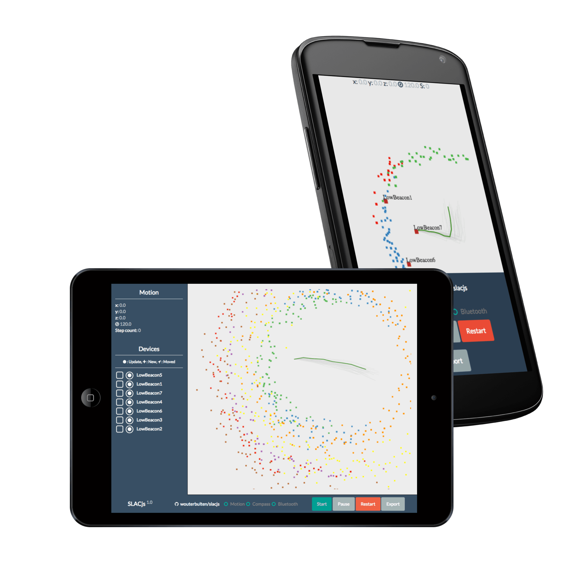 SLAC devices